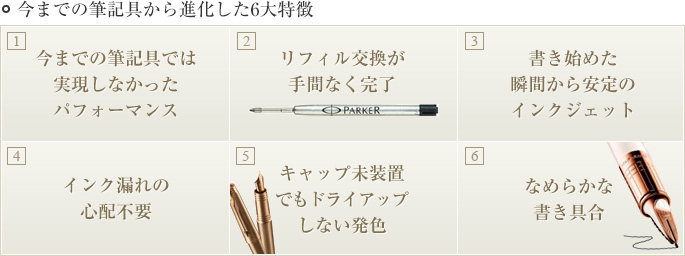 今までの筆記具から進化した6大特徴