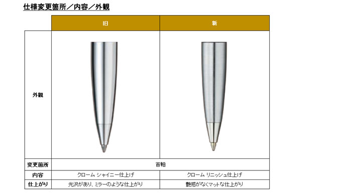 パーカー・アーバン ベイシティブルーCT ボールペン